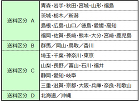 イエロー・ホワイト系 | 木質建材・床材... https://www.kinoyuka.net/data/kinoyuka/image/flooring-souryou-1.jpg