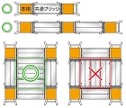 SG アルカス｜ジー・オー・ピー株式会社 共通ブリッジ（オプション）で連結