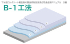 防食材|下水槽・排水槽・中水槽・厨房排水... B-1工法