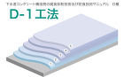 防食材|下水槽・排水槽・中水槽・厨房排水... D-1工法
