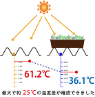 最大温度差の図表