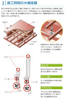 タカヤマ金属【防振鋼製吊木　TS-300... タカヤマ金属【防振鋼製吊木　TS-300...