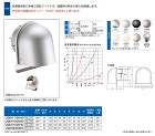 宇佐美工業【ステンU型フードダンパー付ガ... 宇佐美工業【ステンU型フードダンパー付ガ...