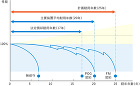 リニューアルについて｜明日を快適にするエ...