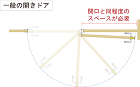 一般的な開き戸