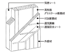 北国で快適に暮らす