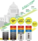 住宅性能表示制度が改正! 省エネ上位等級の新設で、家づくりが変わる。 住宅性能表示制度が改正! 省エネ上位等級の新設で、家づくりが変わる。