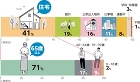 低断熱のリスクと高断熱のメリット | 省... consumer/satellite/products/articles/shoene-joitokyu/risk-and-merit/asset/image/img_05.jpg