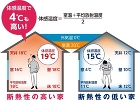 低断熱のリスクと高断熱のメリット | 省... consumer/satellite/products/articles/shoene-joitokyu/risk-and-merit/asset/image/img_09_sp.jpg