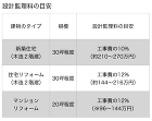 秩父・長瀞の設計事務所「かくれんぼ建築設...