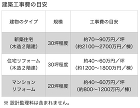 秩父・長瀞の設計事務所「かくれんぼ建築設...