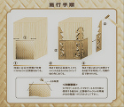 建材製品 - 非鉄金属・伸銅品のWith... 施工手順