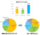 日本エクステリア学会「エクステリアに対する意識調査」 日本エクステリア学会「エクステリアに対する意識調査」