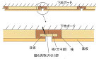 ＜新商品＞ 直貼り目透かし形状 天井・壁... 和室突板貼天井目透 断面図