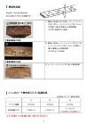 製品紹介?不燃木材（不燃液注入による）｜... http://www.maruishiwood.sakura.ne.jp/img/products/20_funen_mokuzai/catalog_03.jpg