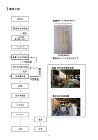 製品紹介?不燃木材（不燃液注入による）｜... http://www.maruishiwood.sakura.ne.jp/img/products/20_funen_mokuzai/catalog_04.jpg