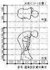 スカートを履く動作空間