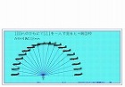 [051]100mのひもにYS11を一人... [051]100mのひもにYS11を一人...