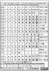 機械要素:シンボル(ねじ類)情報不足部分等の更新 機械要素:シンボル(ねじ類)情報不足部分等の更新