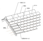 「海椿」｜瓦のご紹介｜野水瓦産業株式会社 product/images/umitsubaki/umitsubaki_ilust.jpg