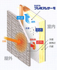 商品のカテゴリー：サイディング･屋根 |...