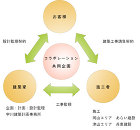 建築家のデザインする家−ECOなおかやま...
