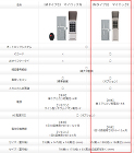 マイロックの2つの比較表 マイロックの2つの比較表
