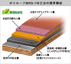 ポリルーフMNS-1Ｗ工法の標準構成