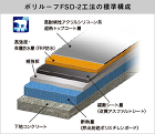 ポリルーフFSD-2工法の標準構成