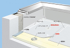 非歩行・アンカー固定断熱工法 | 検索結... /upload/AdminSystem/112/main_image/system_MIH_NUS_TS.jpg