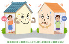 図：屋根瓦の家は躯体がしっかり。軽い屋根の家は躯体も細い