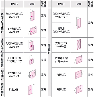 三協アルミ 新築に使用可能な網戸