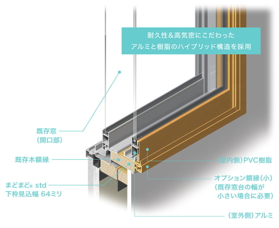 AGC 旭硝子 まどまど スタンダード