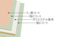 激安LIXILトステム オーニング 彩風・彩風キャンバス