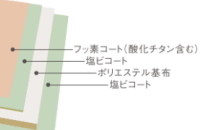 激安リクシルLIXILトステム オーニング 彩風・彩風キャンバス