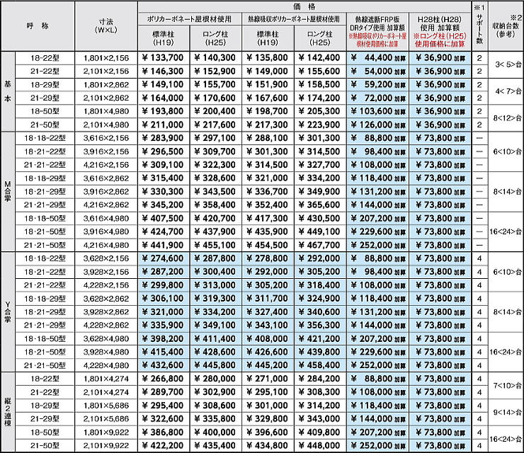 リクシル,ネスカRミニ,価格表,サイクルポート,自転車置き場,駐輪場