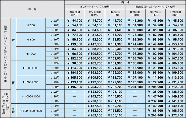 リクシル,駐輪場,サイクルポート,自転車置き場,価格表,ネスカFミニ,