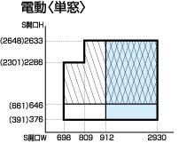 後付け 文化シャッター マドマスタータップ マドマスターリード スタンダードモデル  設計範囲