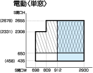 文化シャッター 後付け マドマスタータップ マドマスターリード スタンダードモデル 設計範囲