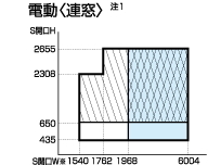 文化シャッター 後付け マドマスタータップ マドマスターリード スタンダードモデル 設計範囲