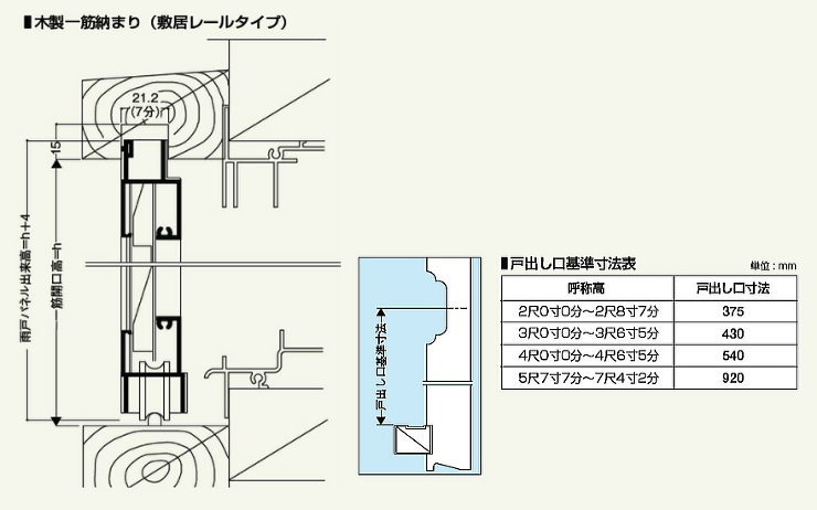 激安 サンワ FA型 単体雨戸 三和シャッター