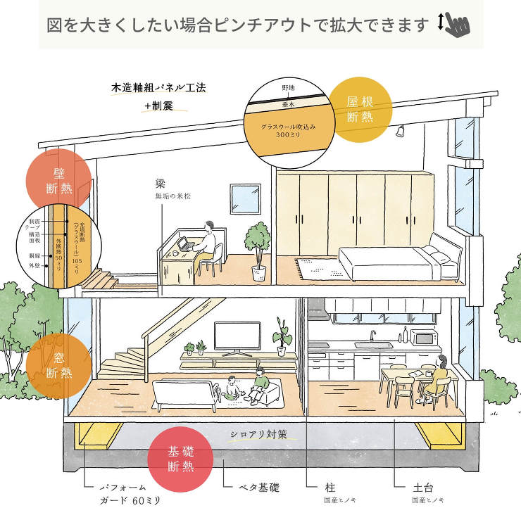 参建の家づくりメソッド | 株式会社参建...