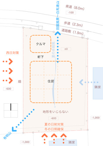 伝統構法で造る土壁の家