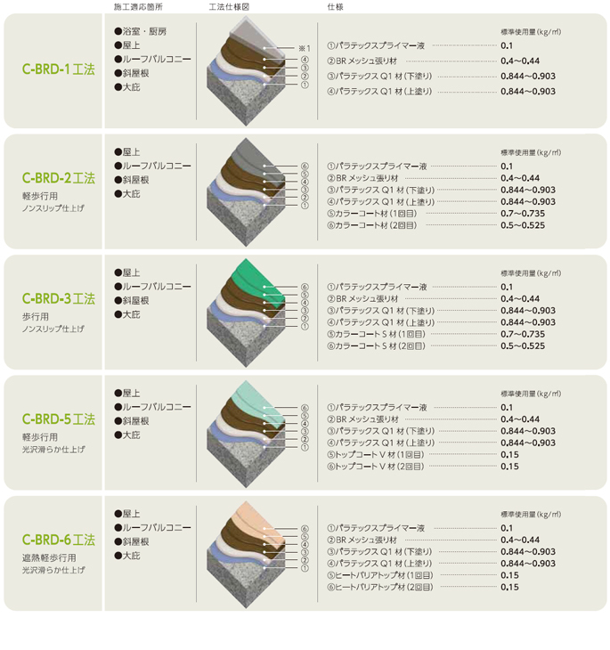 C-BRD1工法