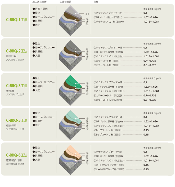 C-BRQ工法