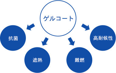 不飽和ポリエステル | 製品情報 | D...