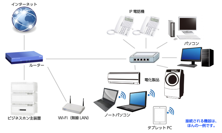 取扱商品(情報通信設備について)｜業務内...