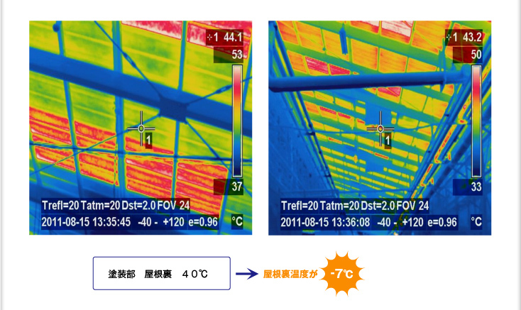 「塗装部／屋根裏／40℃」→屋根裏温度が「-7℃」