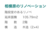 相模原のリノヘ?ーション