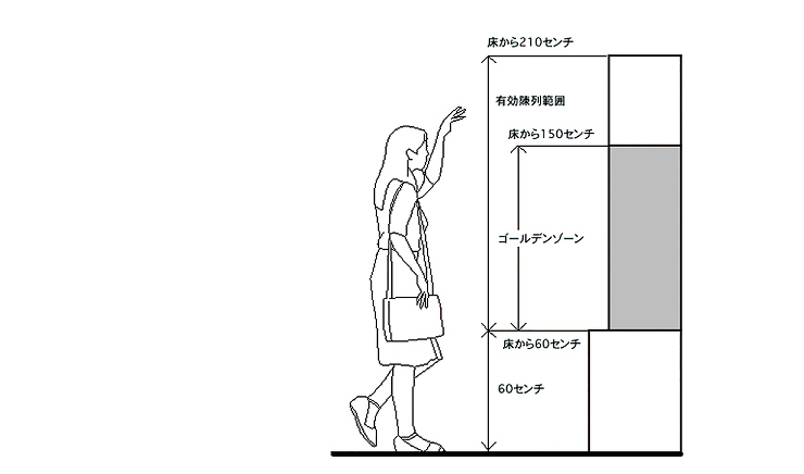 導線の確保調査・診断